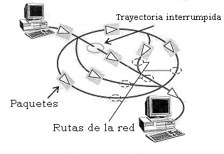 Creación de ARPANET