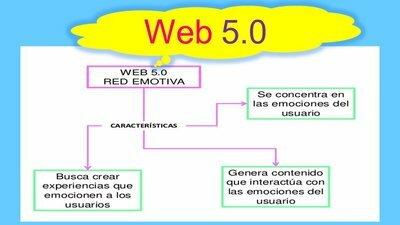 Web 5.0