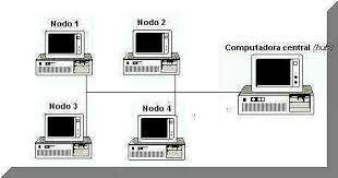 Primera Red Interconectada