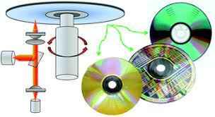 Optical Disk Pilot Project