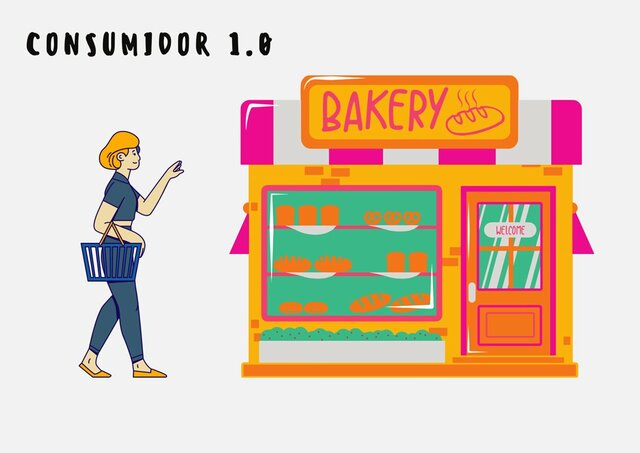 Consumidor 1.0