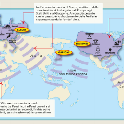 Timeline: LA SVOLTA DI FINE OTTOCENTO