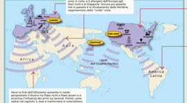 Timeline: LA SVOLTA DI FINE OTTOCENTO