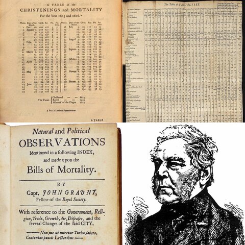 APORTE DE JOHN GRAUNT (Edad Moderna)