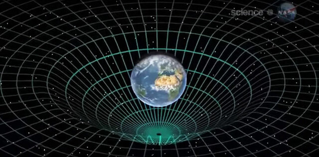 Descobriment de la relativitat