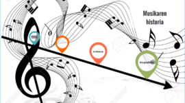 Timeline: Musikaren Historioa