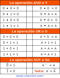Algebra Booleana. (1854)