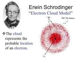 Erwin Schrödinger