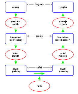 Teoría Matemática de las Comunicaciones. (25 de febrero de 1938)