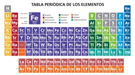 Timeline: La Historia de los elementos