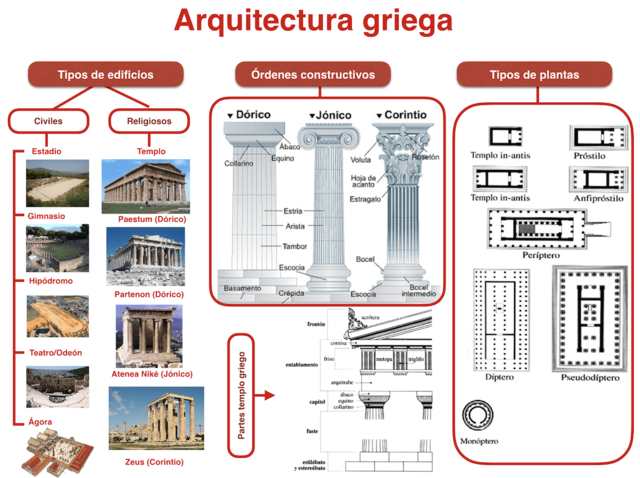 La Arquitectura