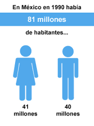 Censo de Población y Vivienda