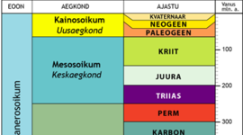 Timeline: Geokronoloogiline skaala Polina Pasina G2E