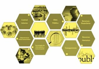 Simplificación a la modernización de la Administración Pública