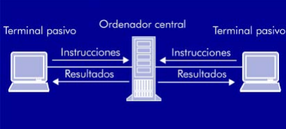 LOS PRIMEROS ORDENADORES