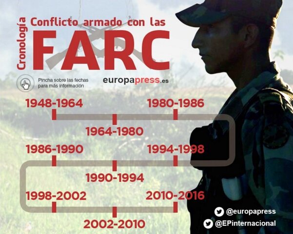 Fundacion de las Farc