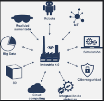 protocolo de comuncacion