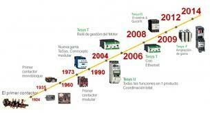 linea del tiempo imagen