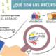 Recursos