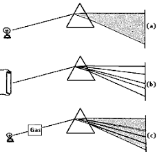 Desarrollo de la optica