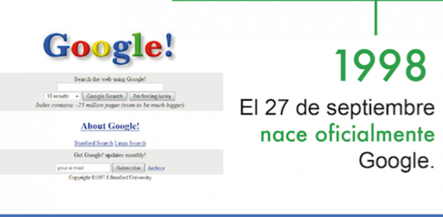 Google actual