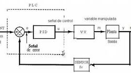 Timeline: Diseño de los Sistemas de Control