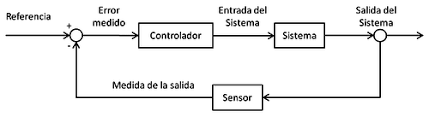 Teoría Matemática del Control
