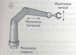 Servomecanismos