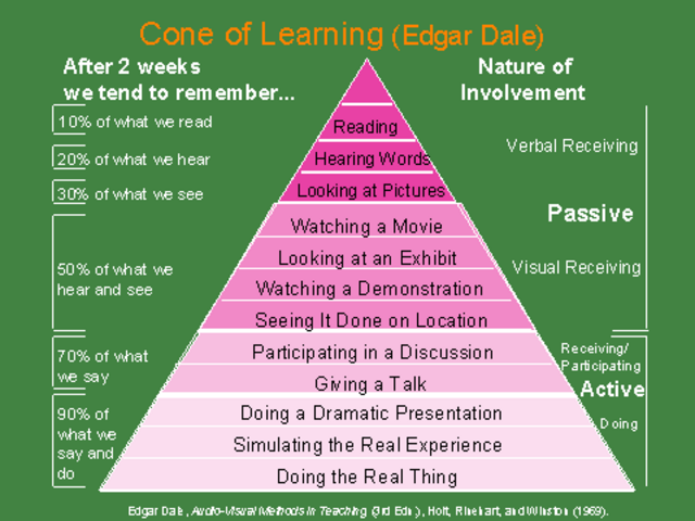 Strand 4 Education - Visual materials