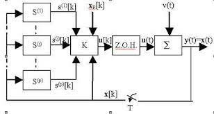 Teoría sobre Sistemas de Datos Muestreados