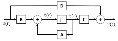 Modelos de Variables de Estado y el Control Óptimo