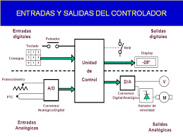 Controladores