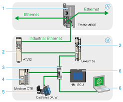 Tecnología de Automatización