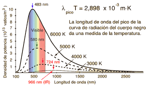 única explicación que permaneció en pie
