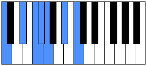 Escala de blues