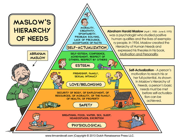 Jerarquía de necesidades de Maslow.