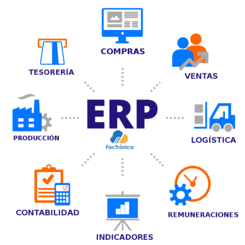 Se crea el sistema ERP