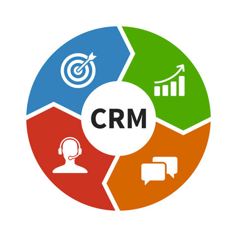 Nacimiento de los CRM