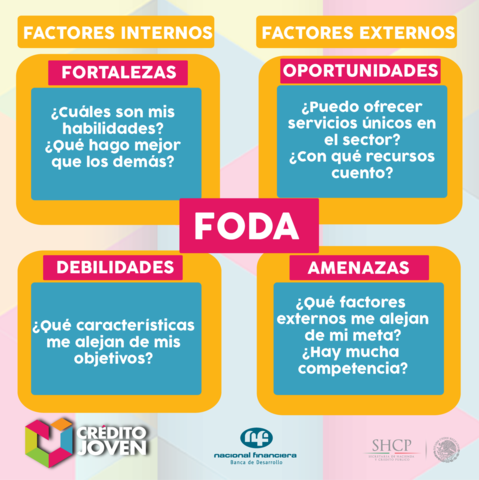 Planificación estratégica.