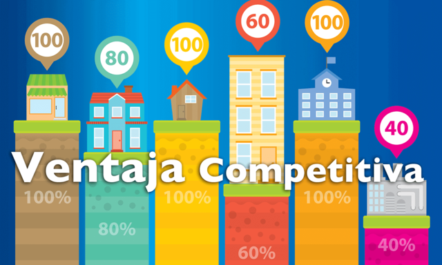 Ventaja competitiva.