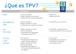 protocolo de comunicación TPVG