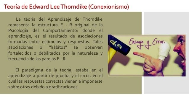 Thorndike introdujo el concepto de refuerzo.
