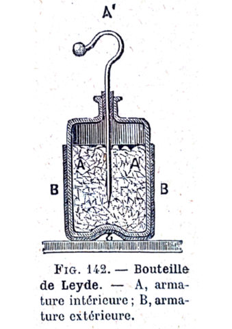La bouteille de Leyde