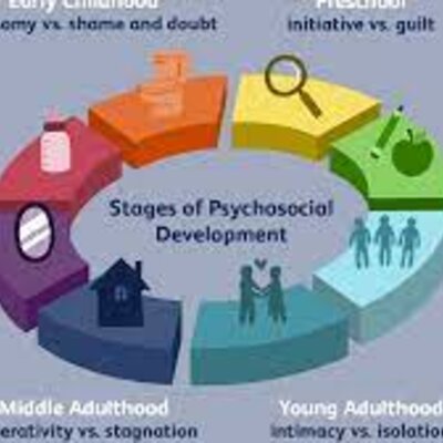 Timeline: Erikson (Psychosocial Theory) Timeline