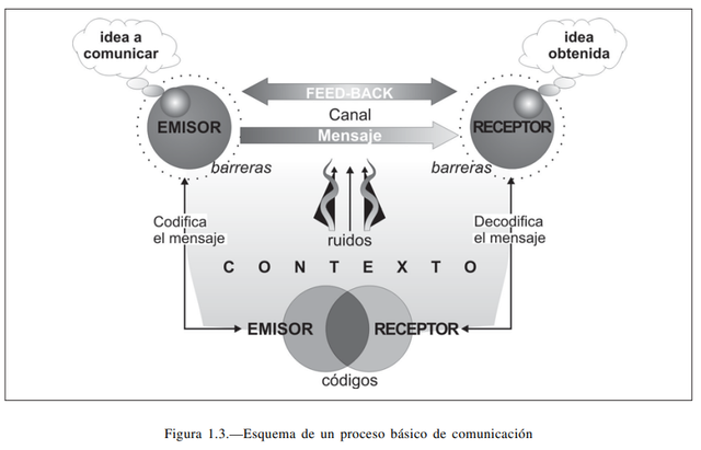Teoría de la comunicación