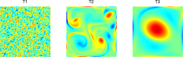 Teoría de Kolmogorov