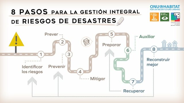 Gestión integral de riesgo de desastre