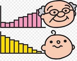 Reducción en la tasa de crecimiento y fecundidad