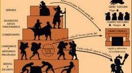 Timeline: El personal al servicio del Estado a través del tiempo