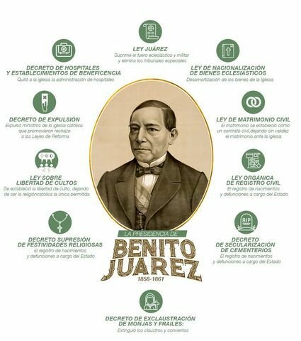 La separación entre el Estado y la Iglesia